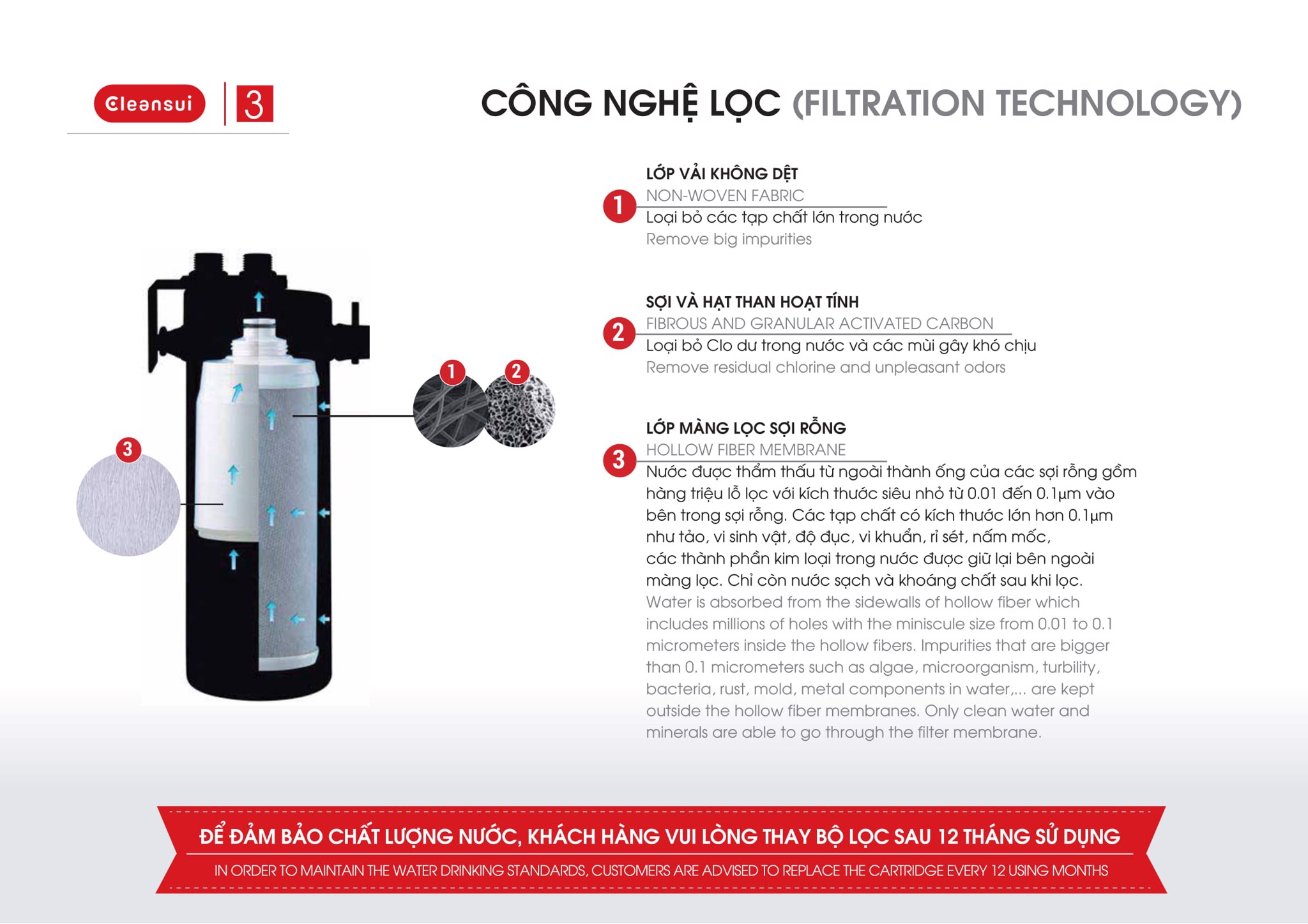 Thiết bị lọc nước Thương mại Cleansui - MP02-4 - Ảnh 2