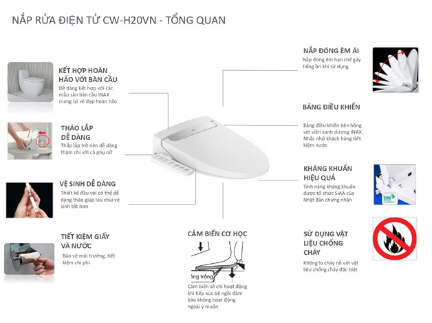 Nắp rửa điện tử INAX CW-H20VN - Ảnh 2