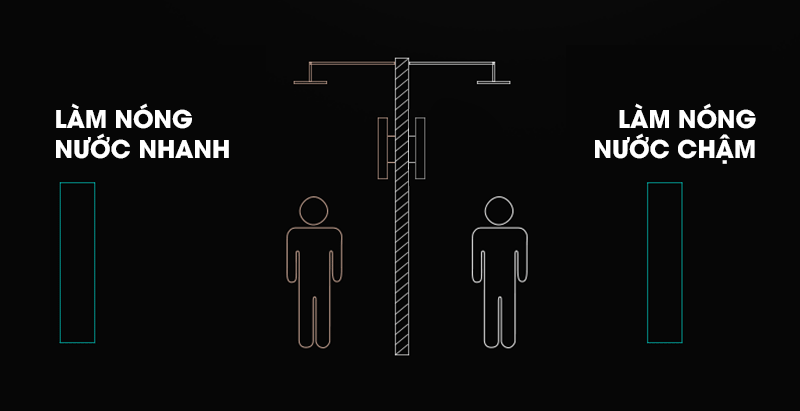 MÁY NƯỚC NÓNG TRỰC TIẾP STIEBEL ELTRON - XGLP 45-EC - Ảnh 33