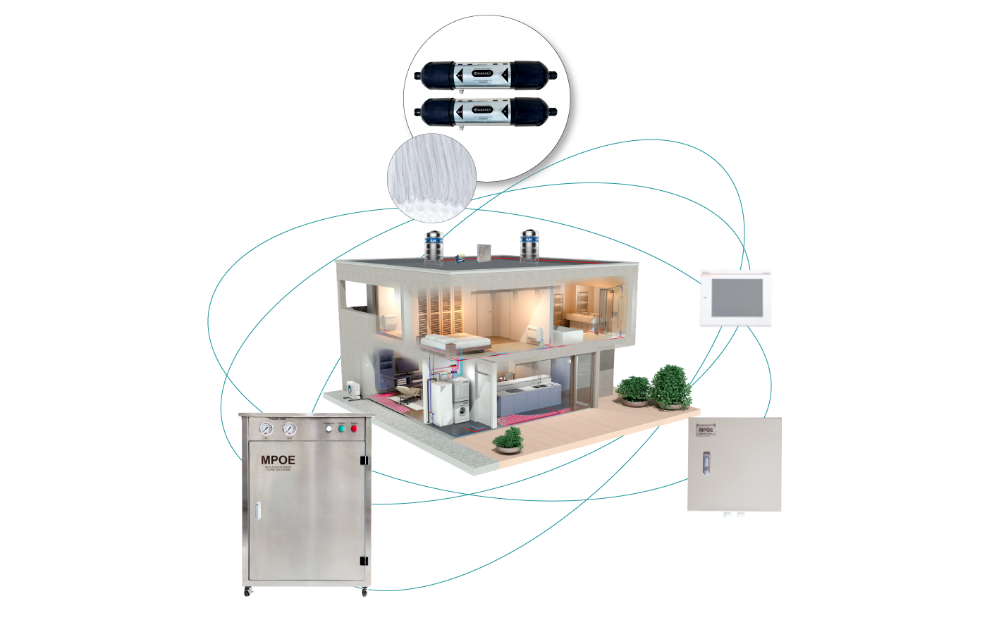 Hệ thống lọc tổng CLEANSUI - MPOE-P - Ảnh 4