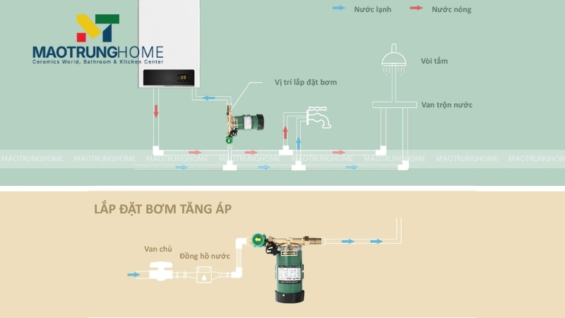 Cách 2: Lắp bơm cho cả đường nước nóng và lạnh.