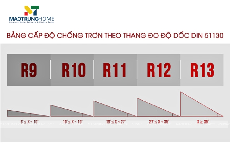 Chỉ số chống trơn trượt của gạch
