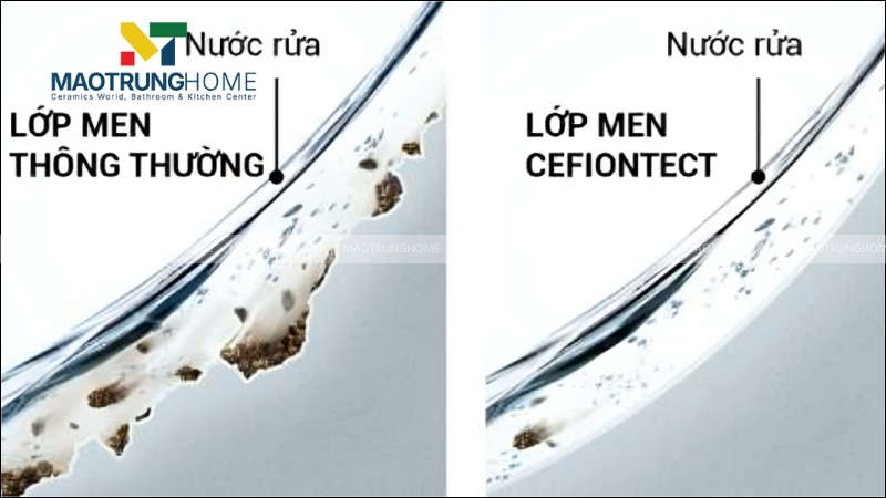 Công nghệ mang đặc tính ưa nước (Hydrophilic).