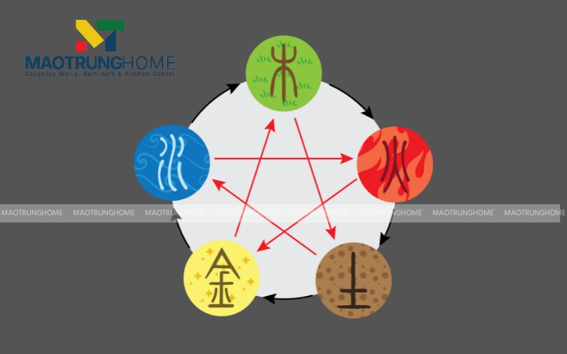 Nắm vững quy tắc tương sinh trong ngũ hành