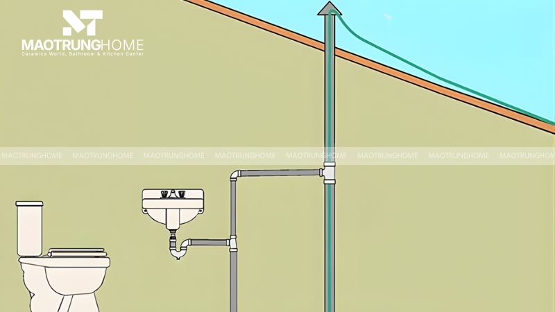 Bạn chỉ nên kiểm tra và làm sạch ống thông hơi khi đã có kinh nghiệm