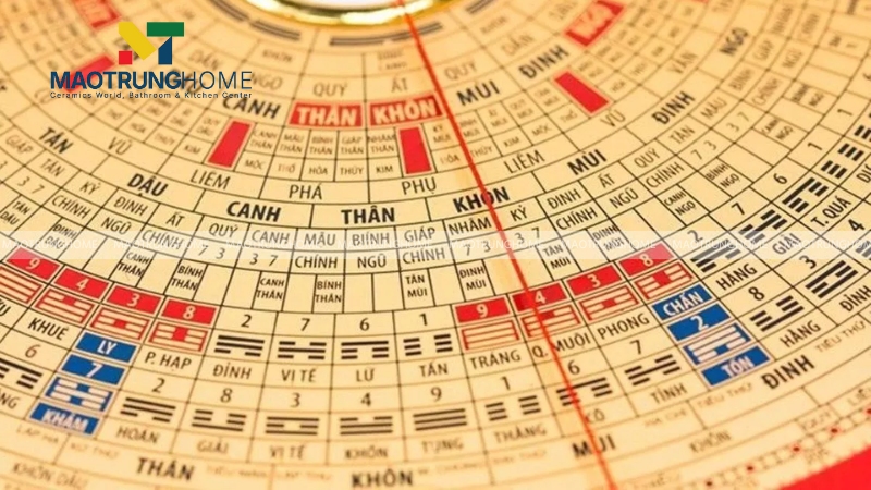 Bước 1: Xác định cung mệnh của gia chủ