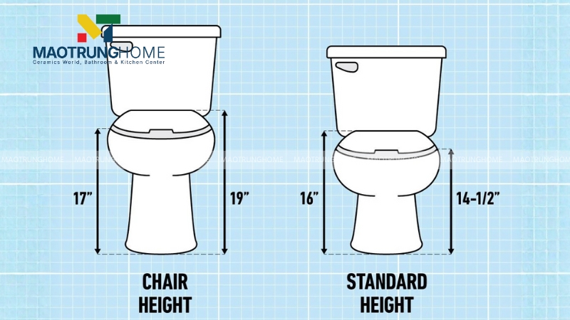 Chiều cao bệ ngồi