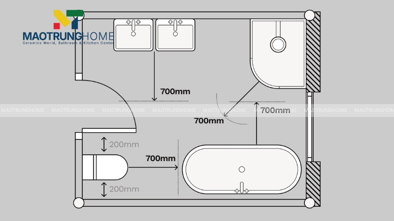 Khoảng cách lắp đặt tối thiểu
