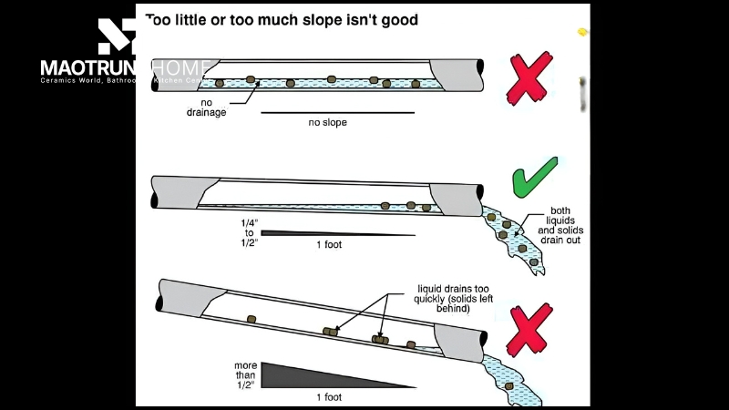Độ dốc lý tưởng của đường ống thoát ngang