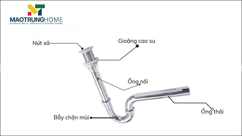 Cấu tạo chi tiết của một bộ xi phông