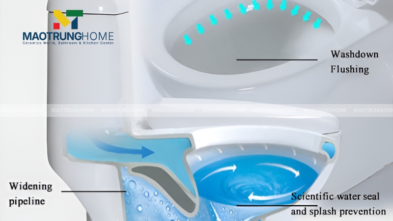 Công nghệ xả trên các dòng sản phẩm đời cũ