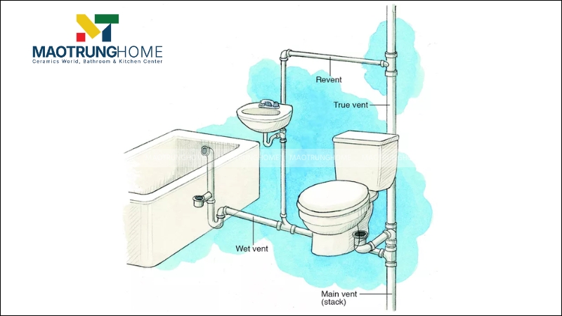 Yêu cầu về hệ thống cấp thoát nước