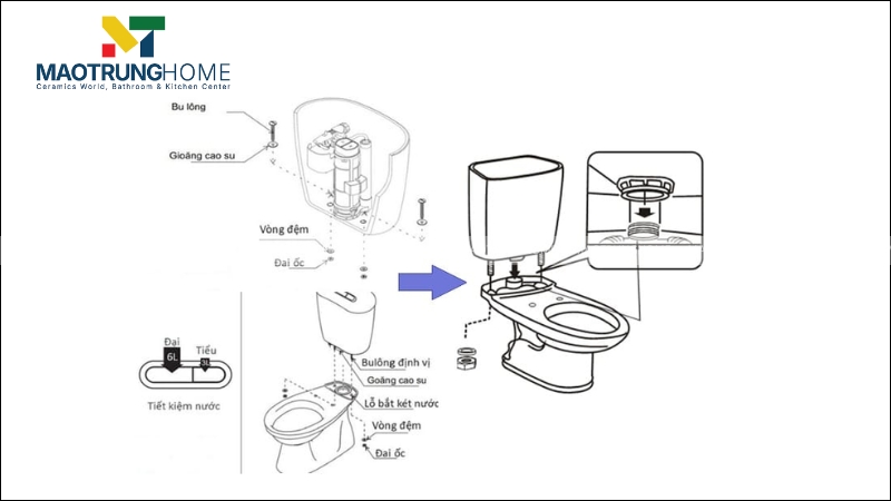 Hướng dẫn lắp đặt bồn cầu Caesar 2 khối