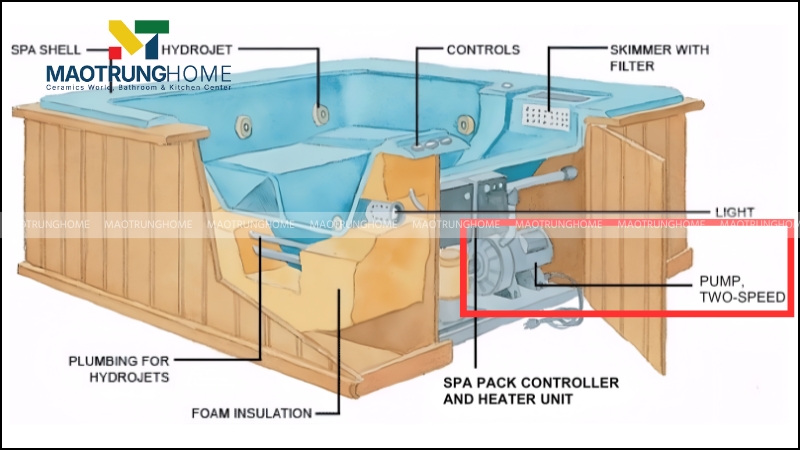 Máy bơm và máy sục khí của bồn Jacuzzi