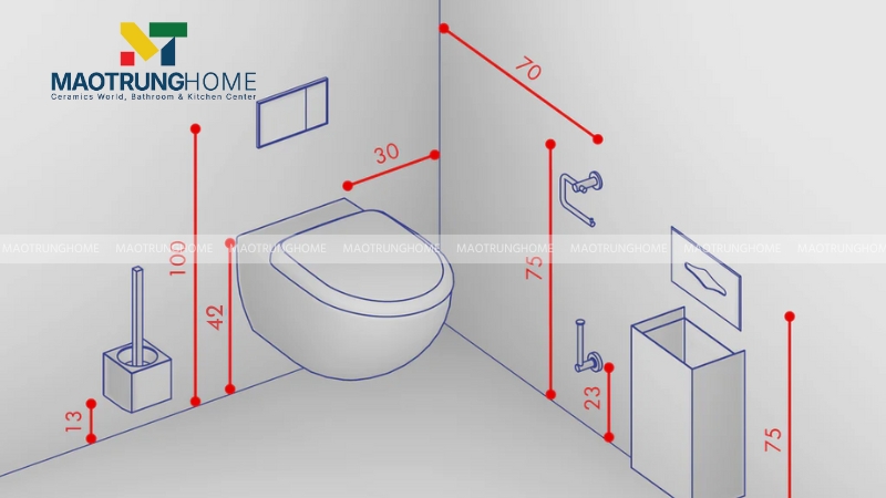 Chiều cao lắp đặt tiêu chuẩn so với sàn hoàn thiện