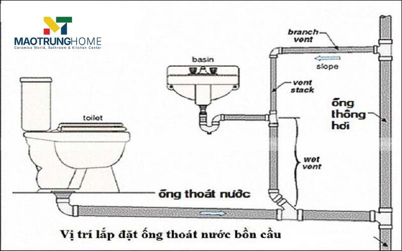 Các bước thi công chi tiết